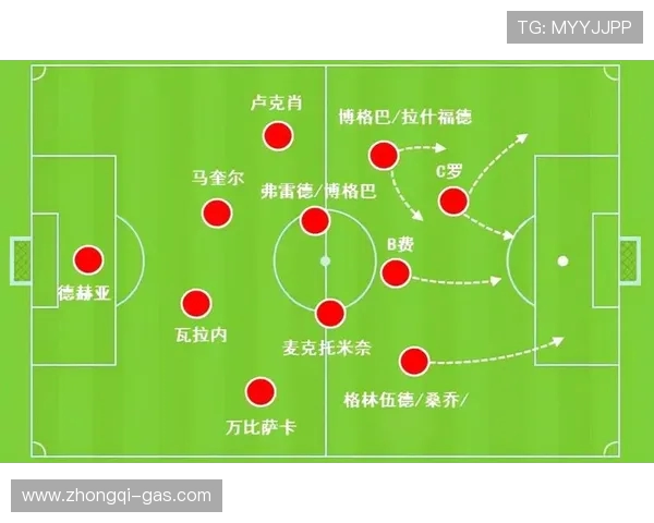 曼联新赛季阵容解析与球队未来发展前景全面深度解读