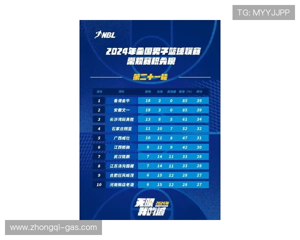 南京极限运动队以66分领跑世界杯积分榜展现强劲实力