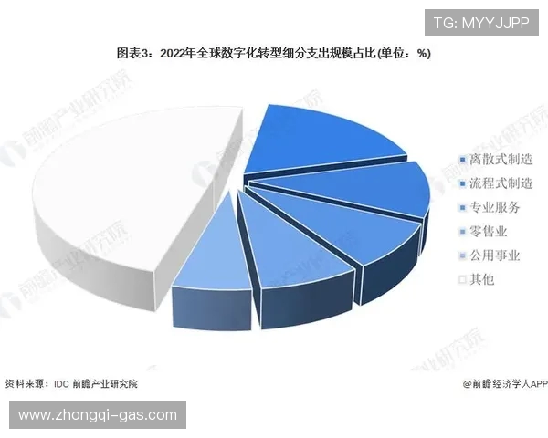 全球电竞产业崛起推动年轻人就业与数字经济深度融合发展趋势分析