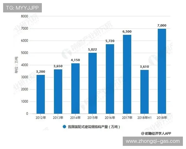 亚马尔地区的地缘政治变迁与未来发展趋势探讨